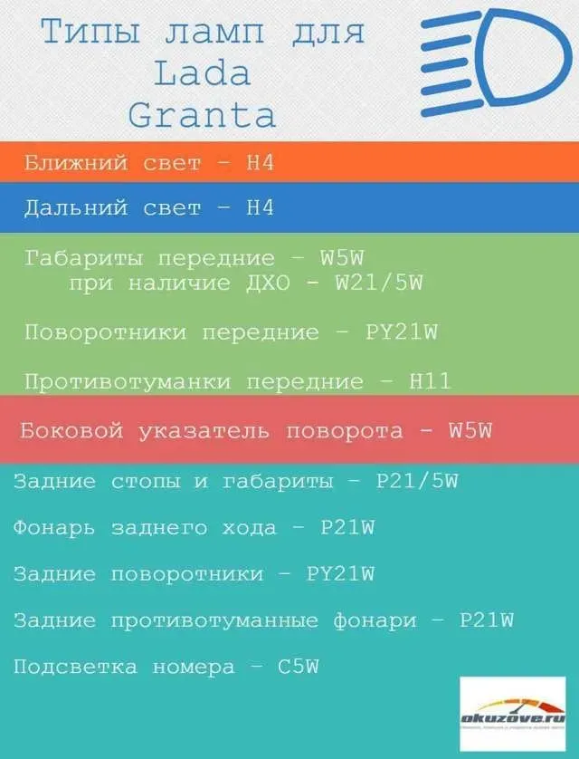 Замена ламп Лада Гранта (ВАЗ 2190), 2011 - 2018