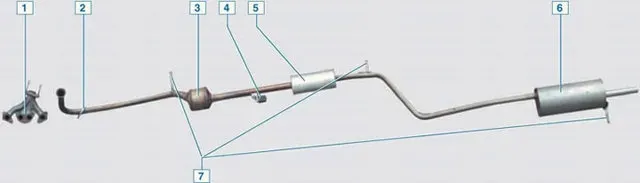 Замена уплотнительного кольца приемной трубы Рено Логан 2